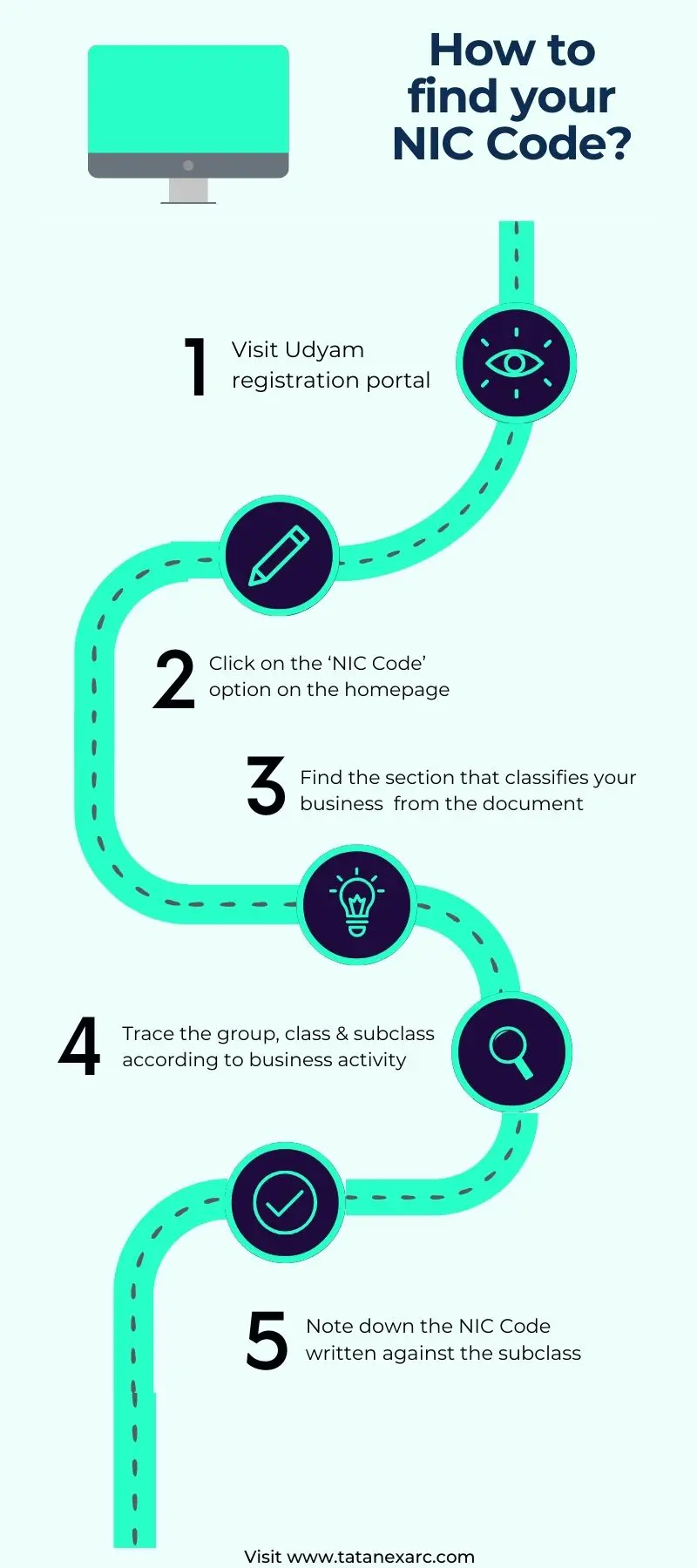 How to find NIC Code
