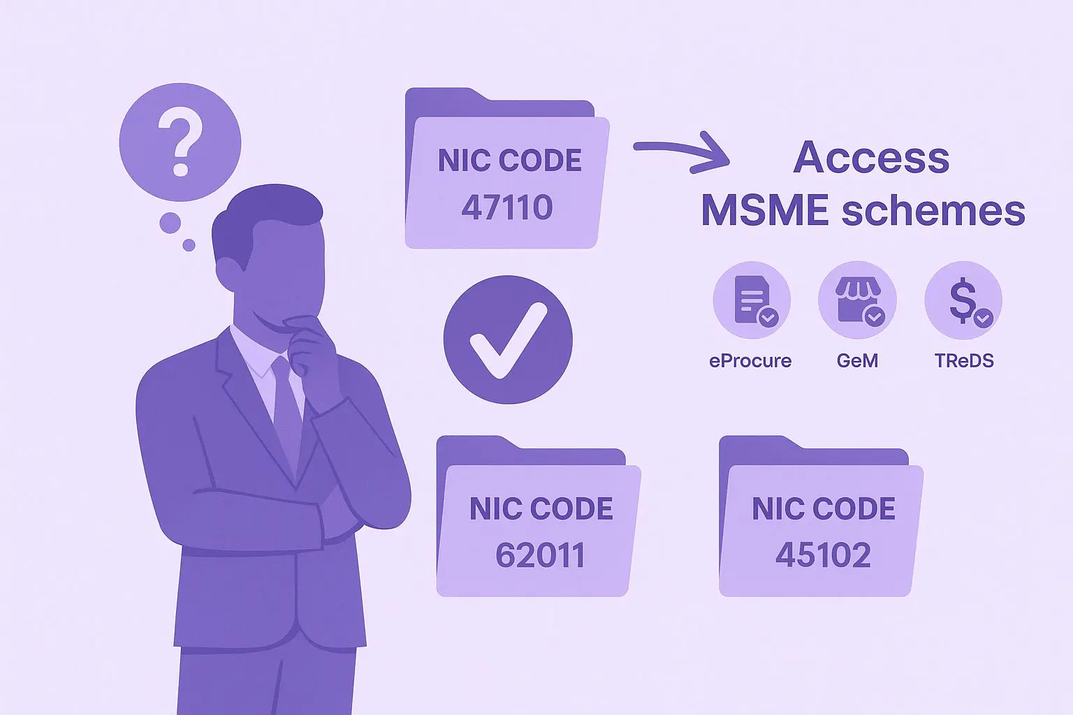 How to use correct NIC code on Udyam Portal