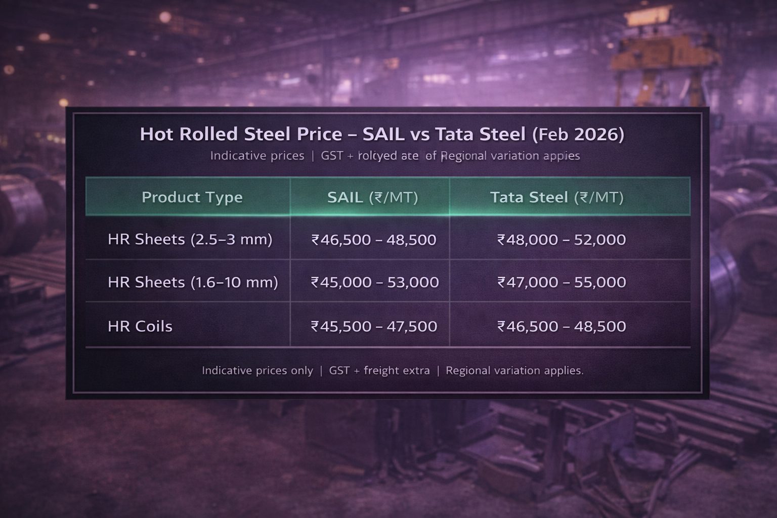 Hot Rolled Steel Price – Tata Steel vs SAIL