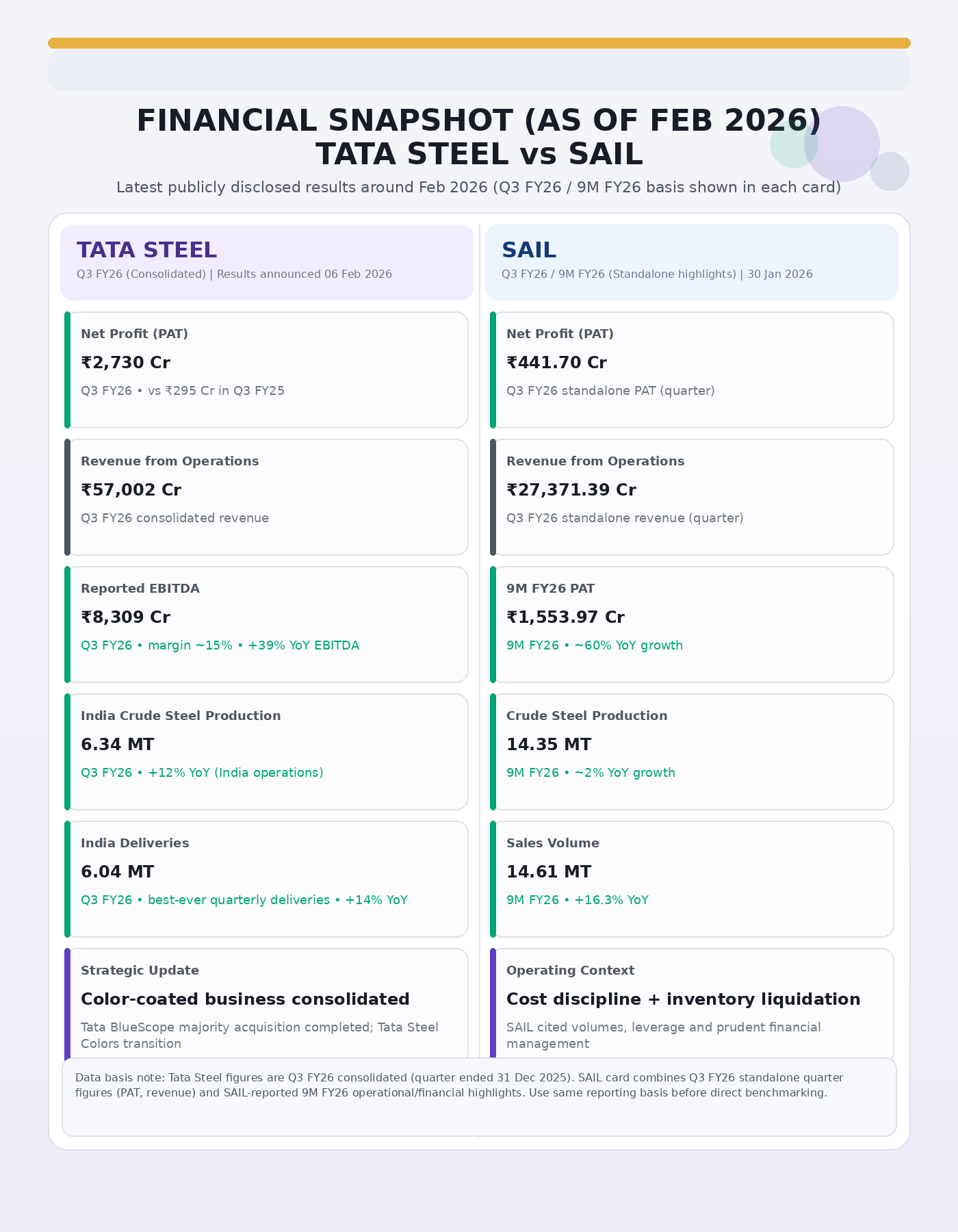 Tata steel vs SAIL (FY2026)
