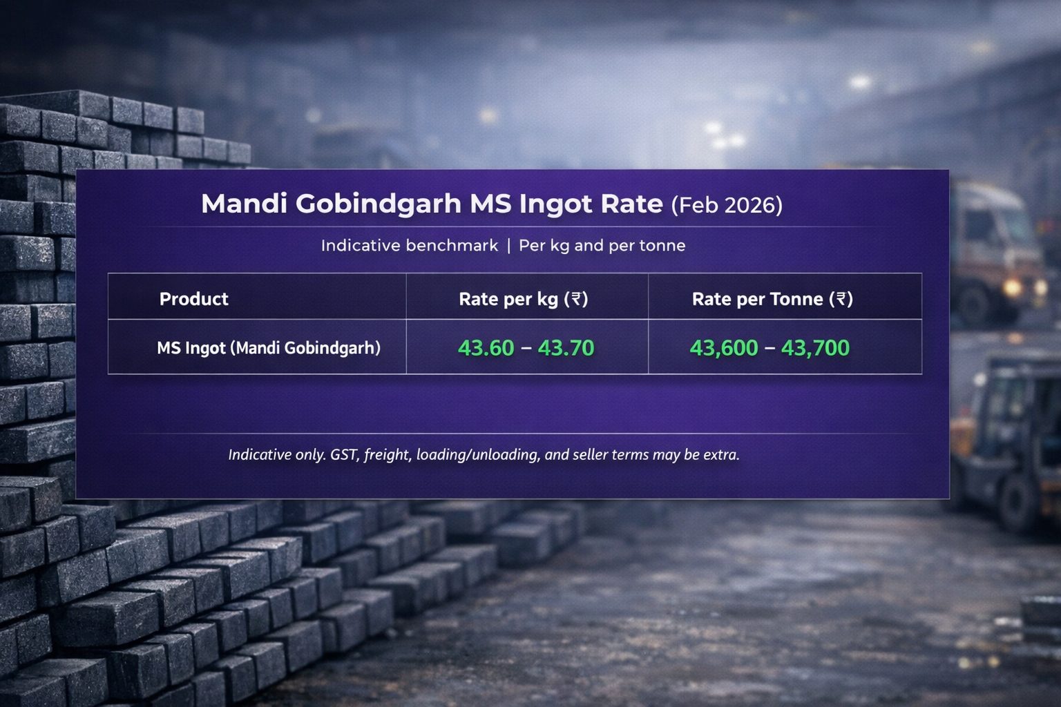 Mandi Gobindgarh ingot price today