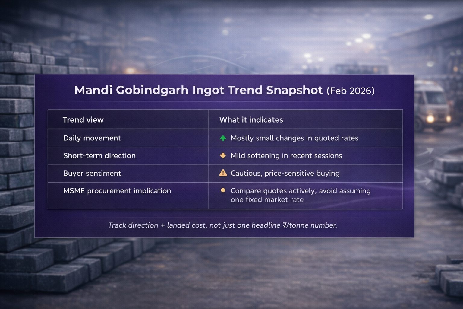 Mandi Gobindgarh ingot price trend