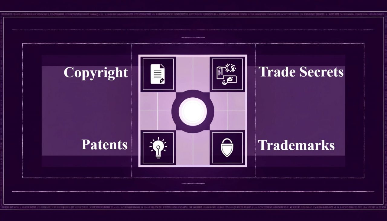 Intellectual Property Rights: Meaning, types, and more