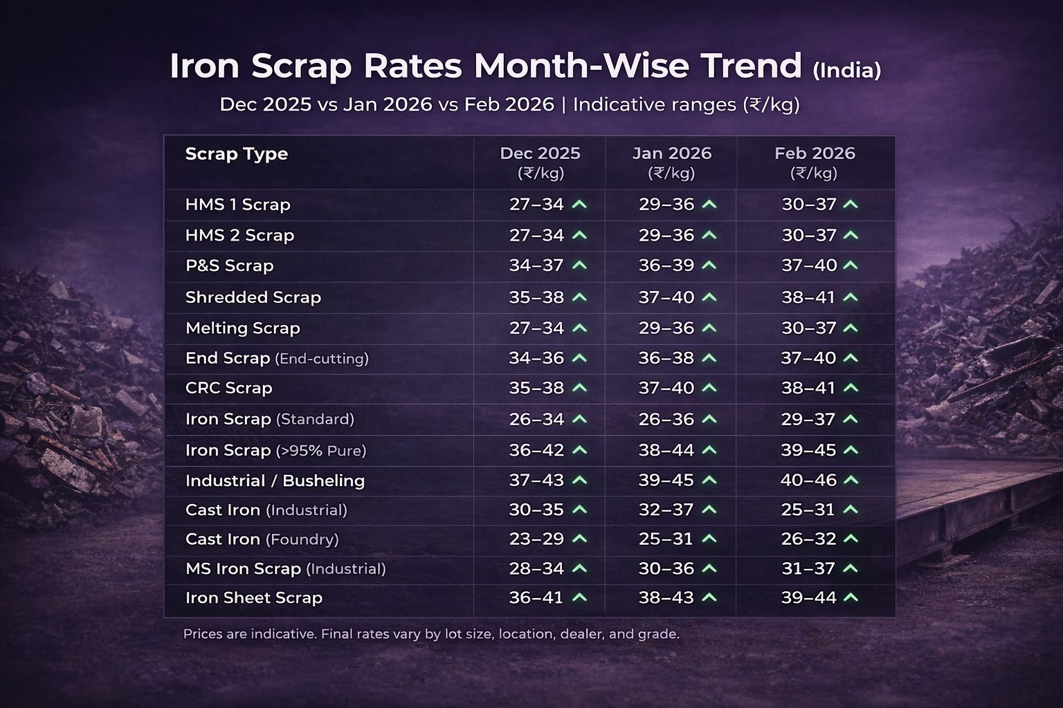 Iron Scrap Rate in India