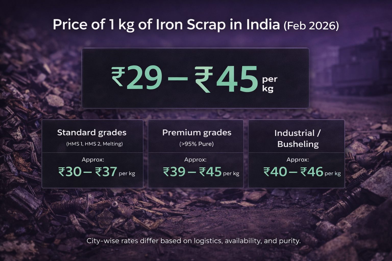 Price of 1 kg of Iron Scrap in India Today