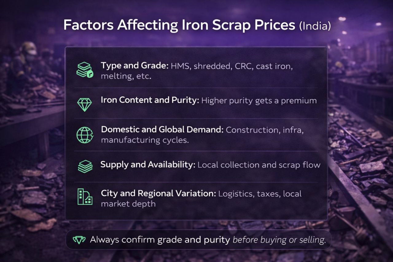 Iron scrap rate today – Prices per kg, daily rates (July 2026)