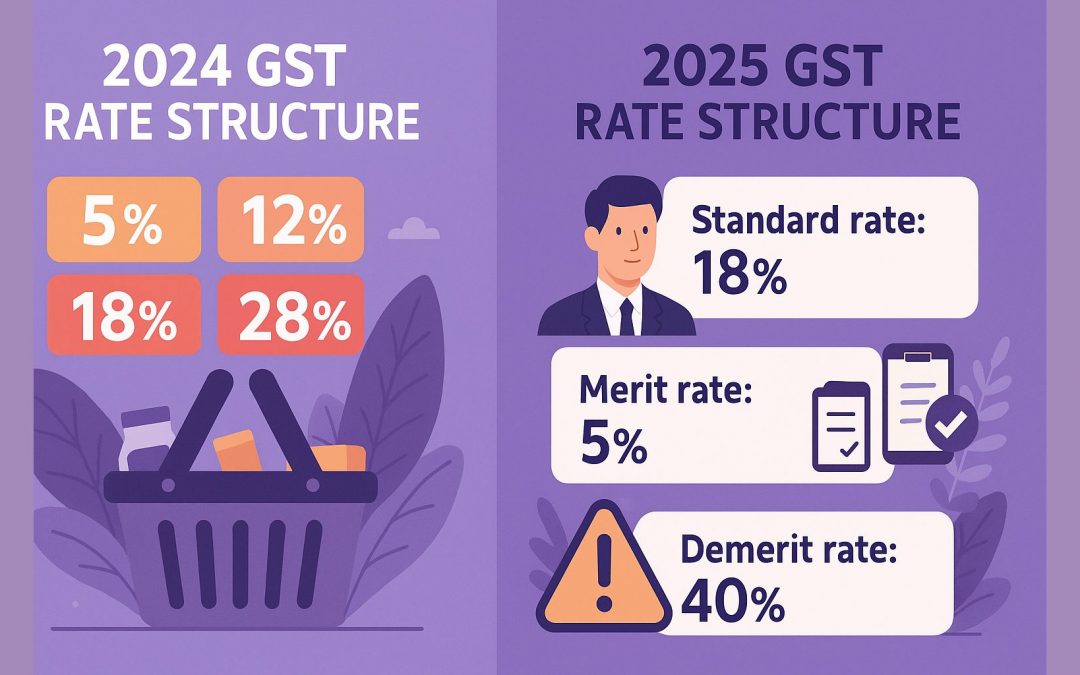 GST Structure in India: Know the 4 Tiers of Tax Slabs and Rates