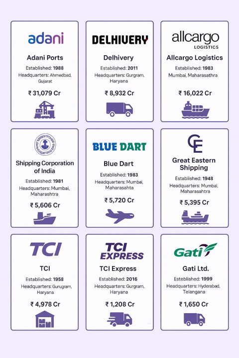 Top 10 Shipping Companies in India 2025