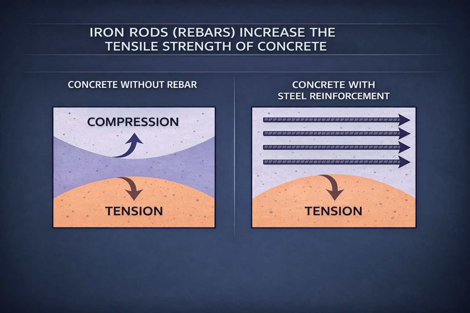 What Are Iron Rods?