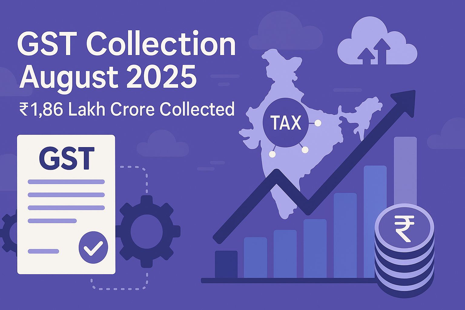 GST Collection August 2025: India’s revenue of ₹1.86 lakh crore is up 6.5% from last year