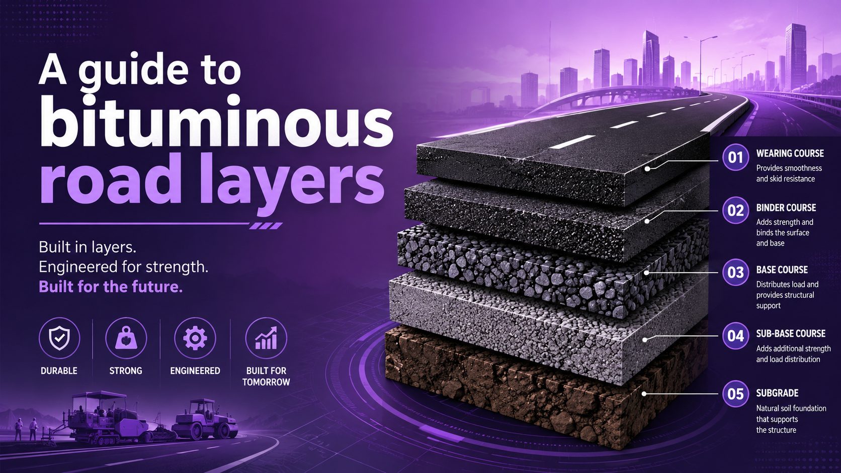 Understanding bituminous road layers in road construction